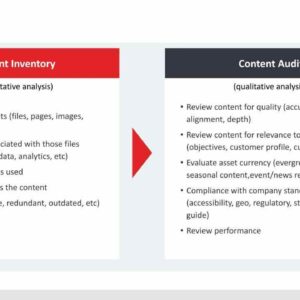 Tables comparing content inventory and content audit