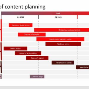 Example of content planning