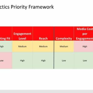 Example of Tactics Priority Framework