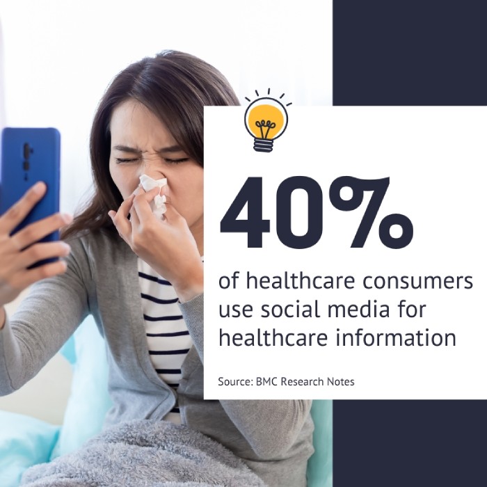 stat 40% of healthcare consumers use social media for healthcare information